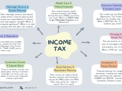 A & F Universal - tax and accounting services firm with over 8 years of experience, serving clients across the United States